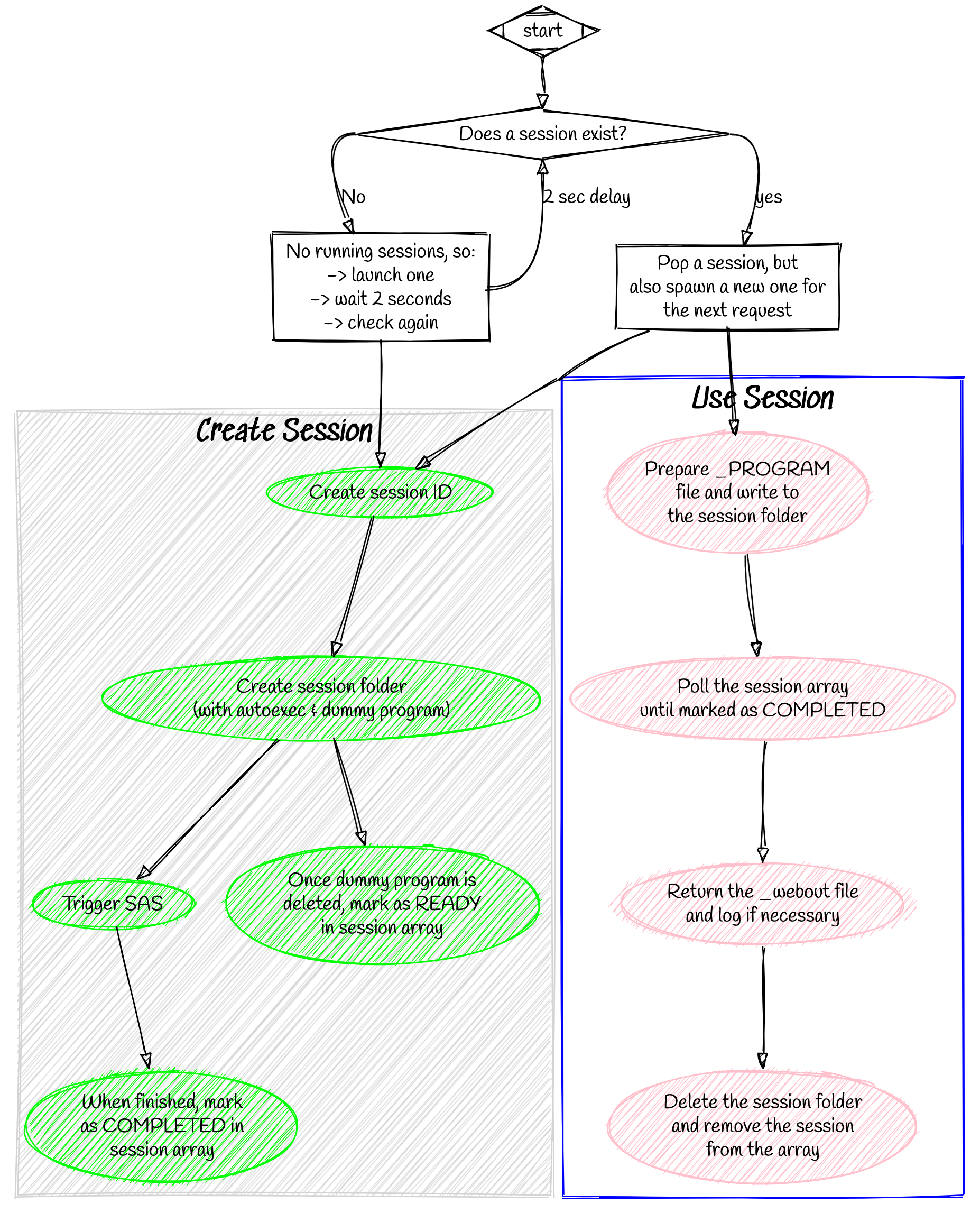 session diagram